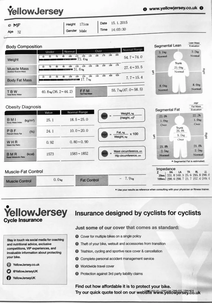 InBody Composition results