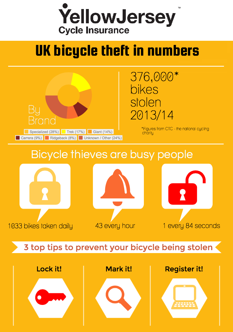bicycle theft insurance
