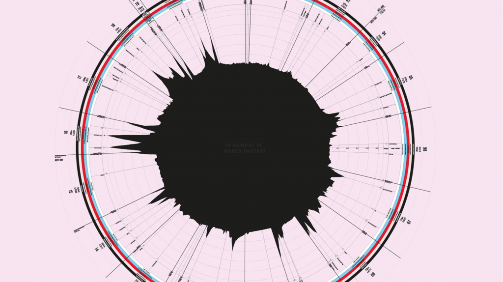 Massif Central turn cycling dta into artwork 