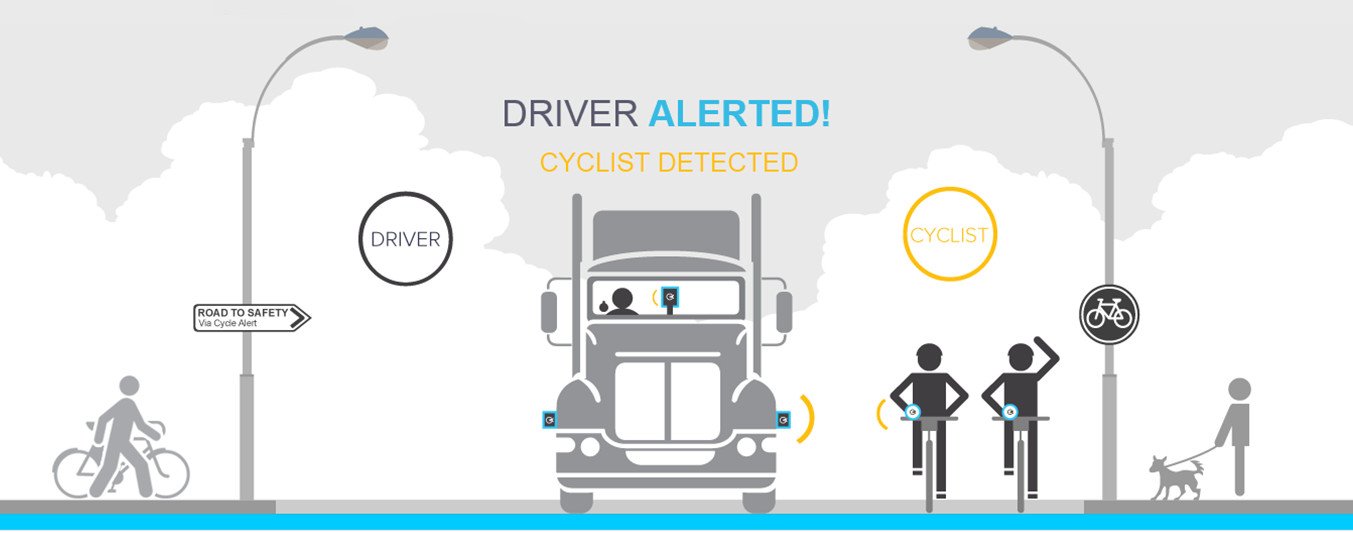 Cycle Alert Descriptive Banner