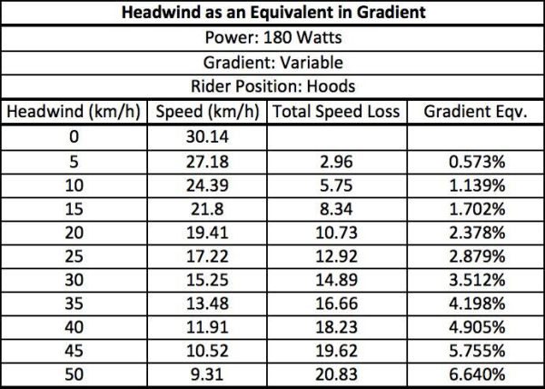 Cycling Wattage Chart