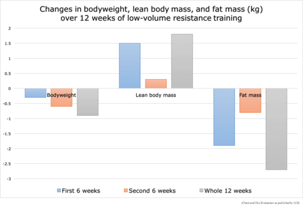 fat-cycling