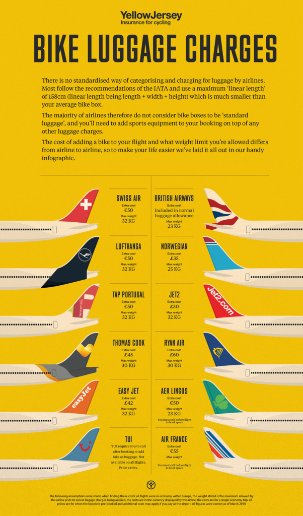 bike luggage charges for air travel infographic