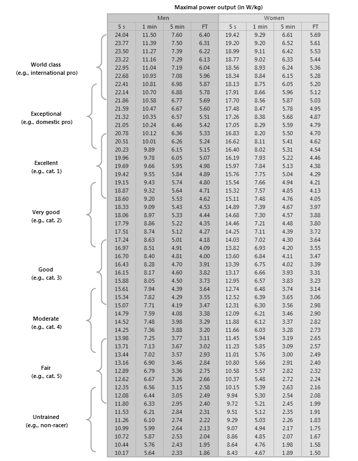 race weight ftp-table