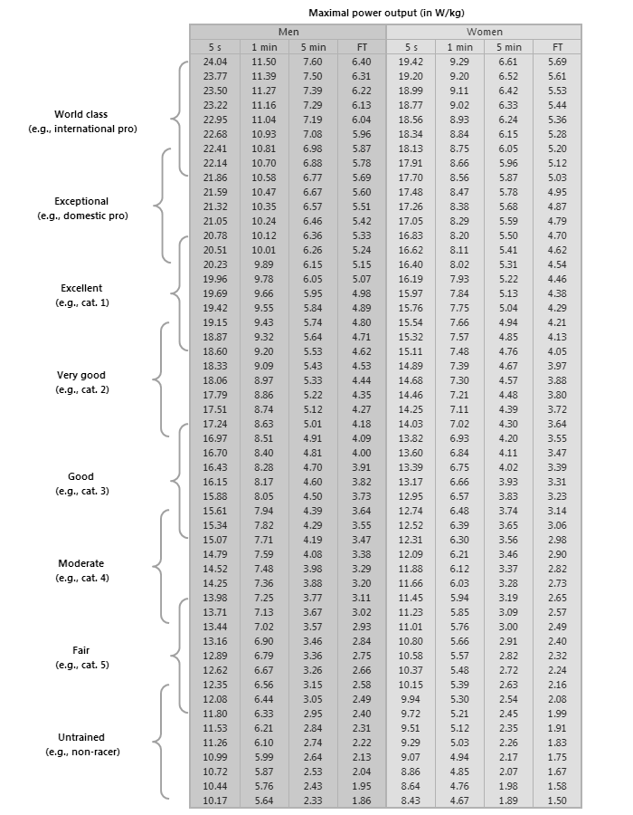 5 8 Feet Weight Chart