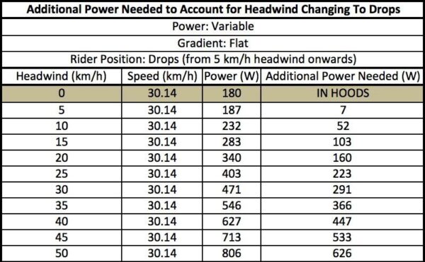 Motorcycle Wind Chart