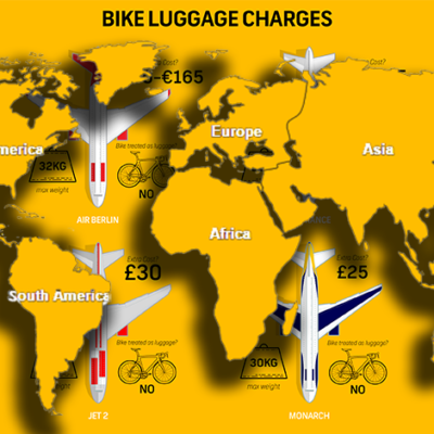Bike Luggage Charges For Air Travel Infographic: Worldwide