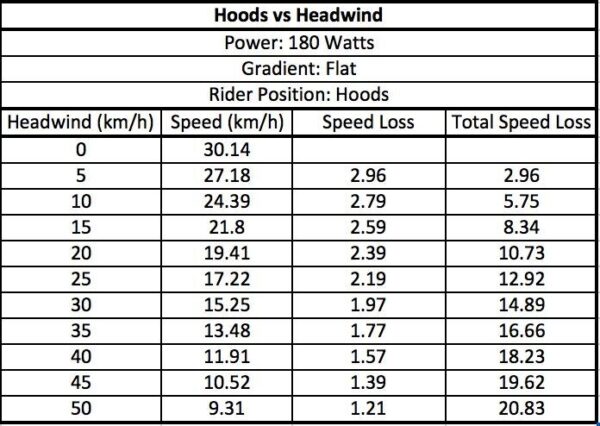 Exercise Watts Chart