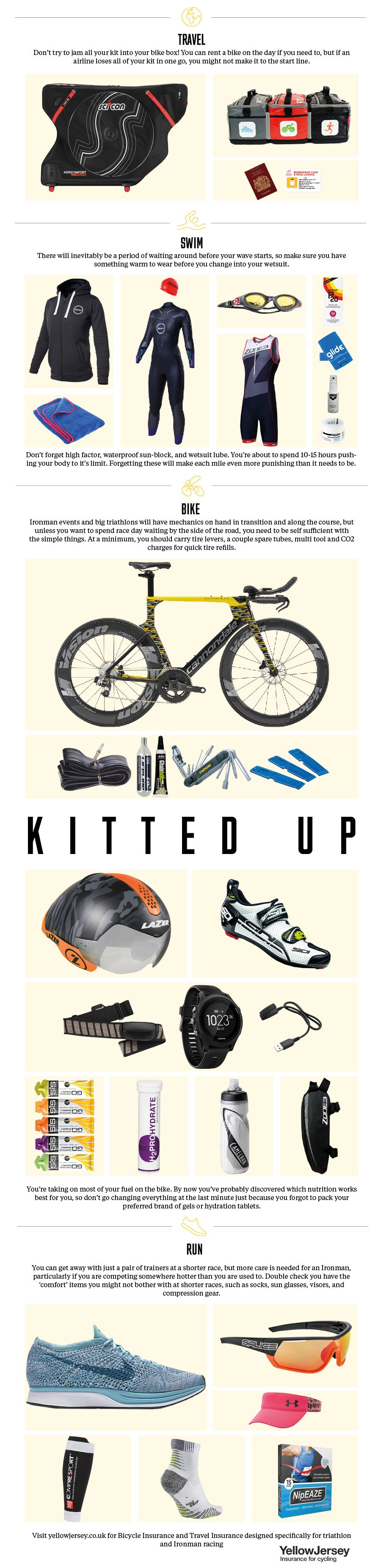 heilig Sui invoeren Visual Ironman triathlon kit list | Organise your triathlon | Yellow Jersey