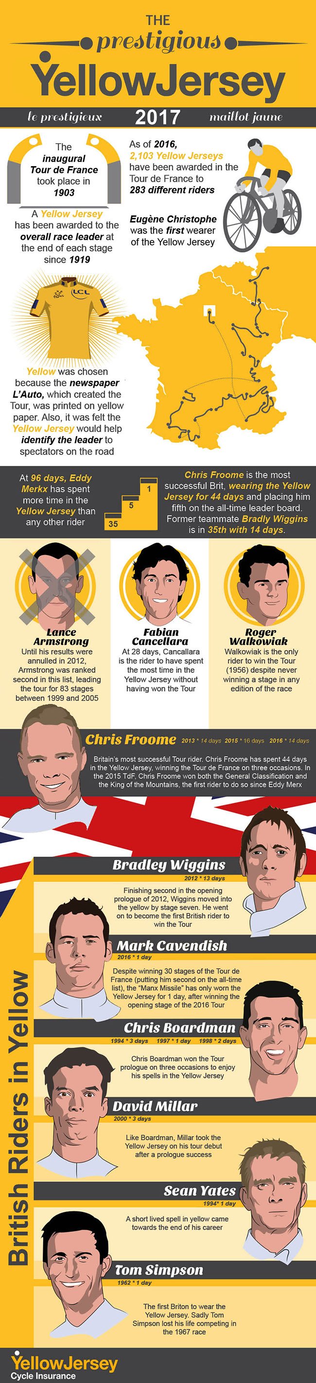 le Tour de France 2017 Yellow Jersey infographic