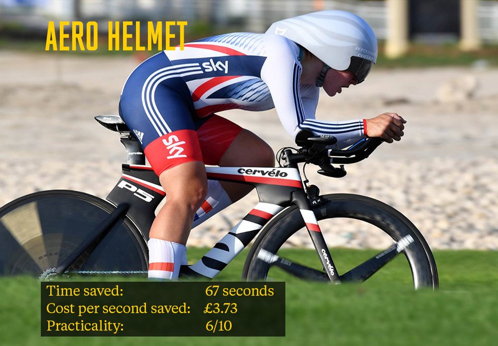 aero helmet