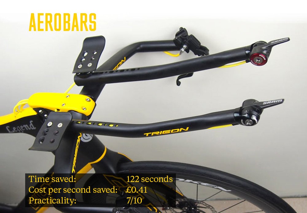 aerobars - How do I go faster without going bankrupt? 