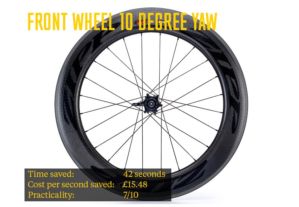 front wheel 10 degree law
