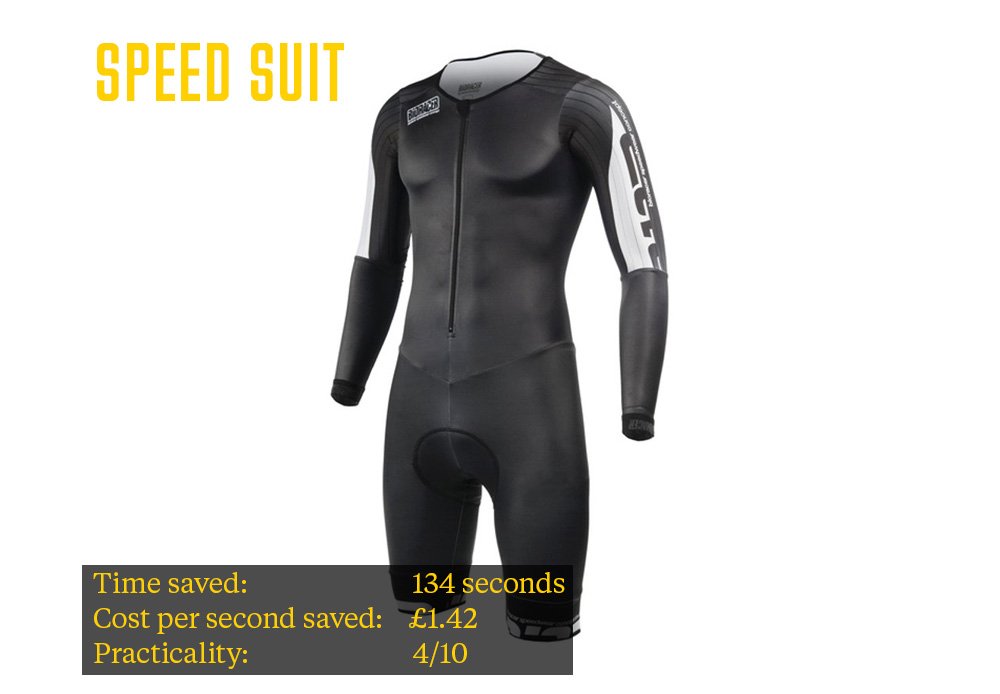 speed suit