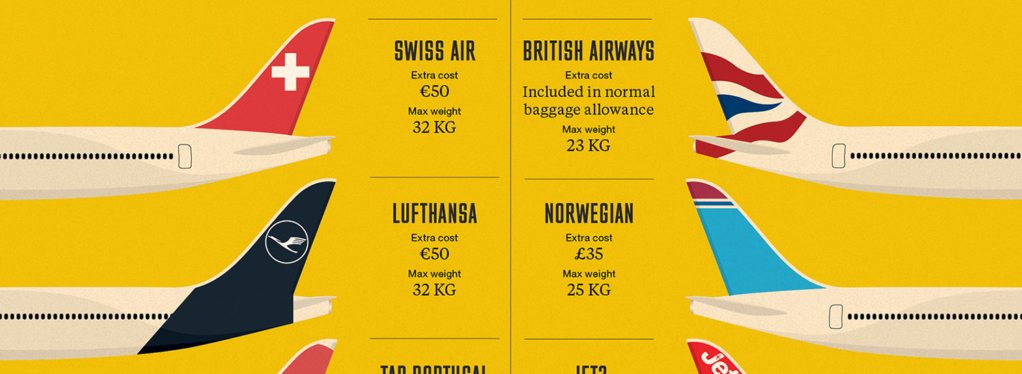 Bike luggage charges - a selection of airlines and their charges