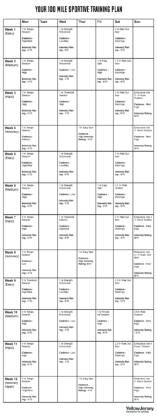 Yellow Jersey 100 mile sportive training plan