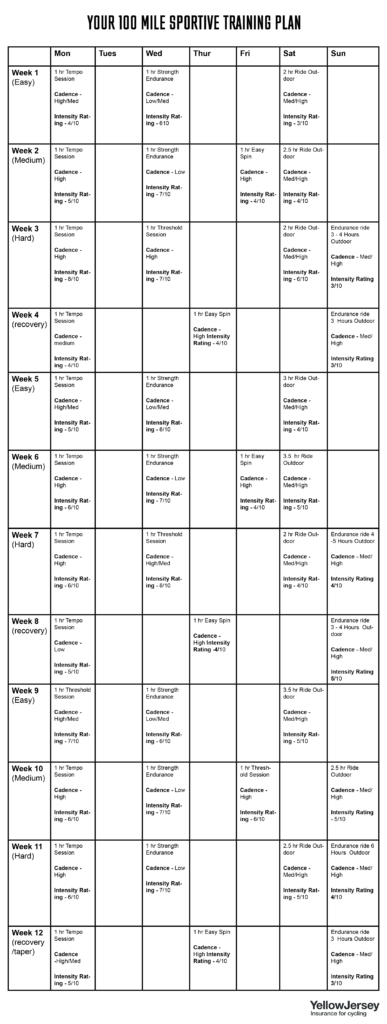 12 week training plan for 100 mile bike ride