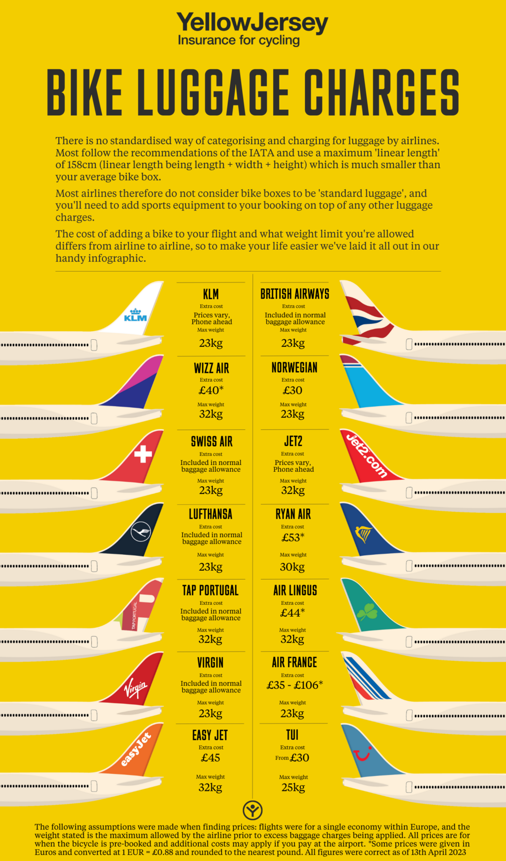Handy Infographic Bike Luggage Charges For Air Travel