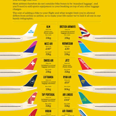 Revealed: How much airlines charge to take your bike abroad