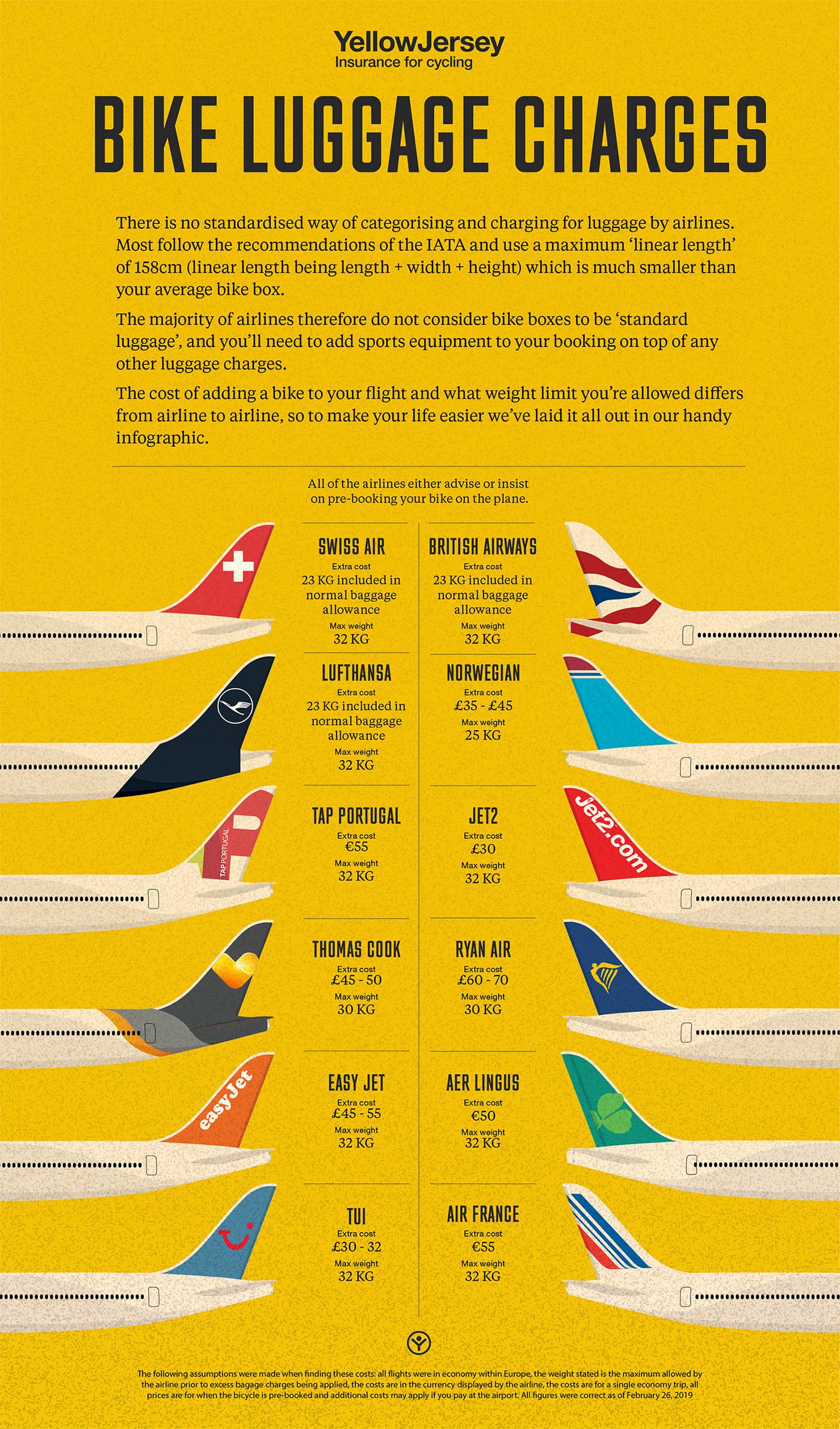 baggage costs infographic Feb 2019 update