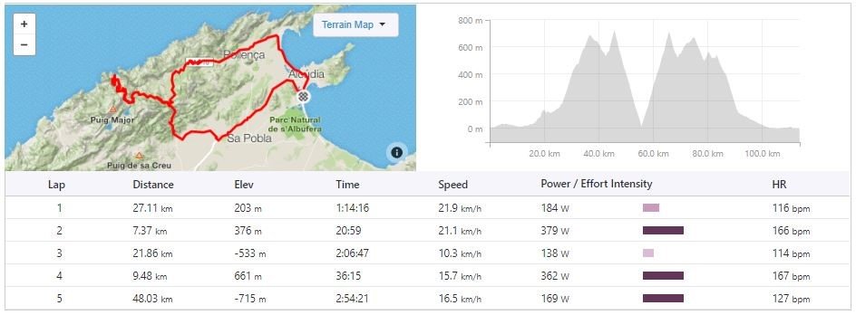 cycling route and graph, power metre