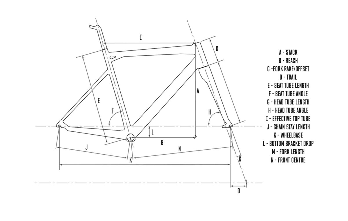 Bike geometry. Stack велосипеда. Bicycle frame Geometry. Head tube Bike.