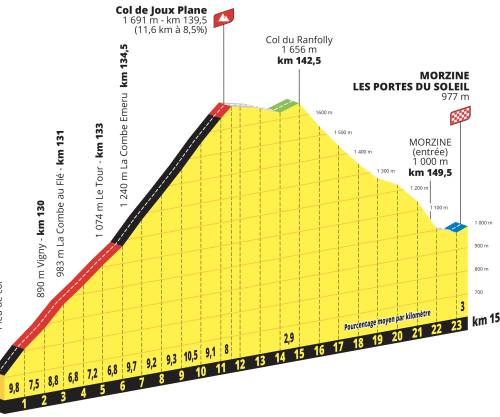 Col de Joux plane map