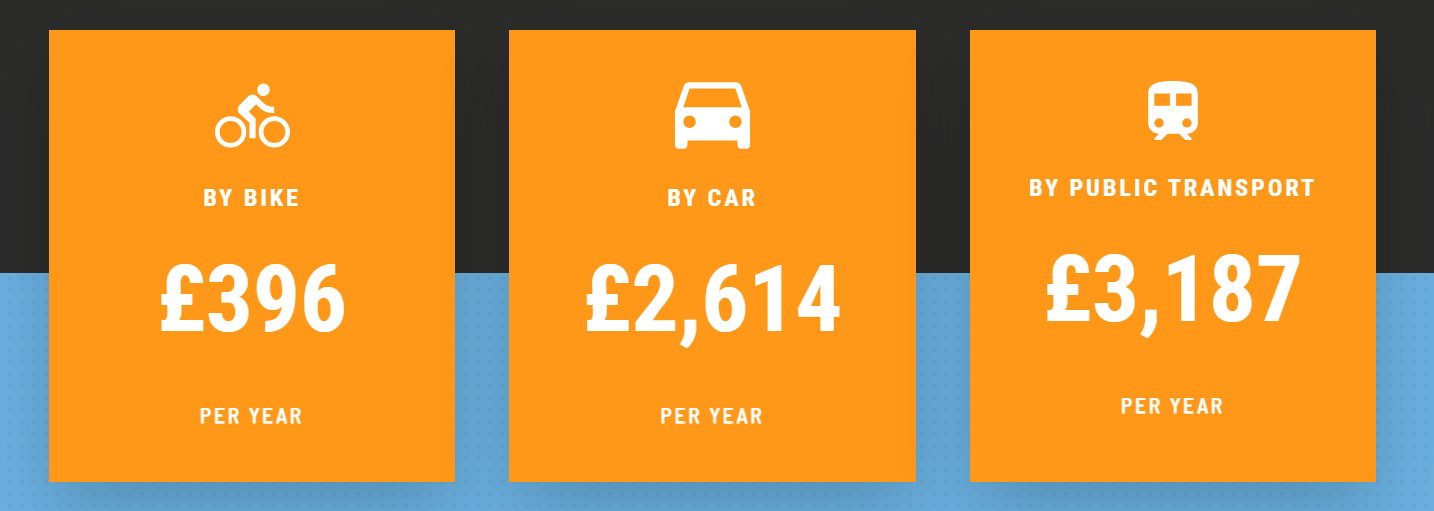 Halfords infographc